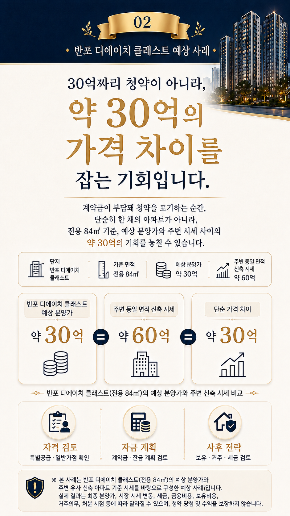 반포 디에이치 클래스트 전용 84제곱미터 예상 분양가 약 30억 원과 주변 동일 면적 신축 시세 약 60억 원을 비교한 예상 사례
